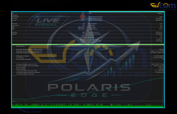 Polaris Edge EA MT5 Backtests Result