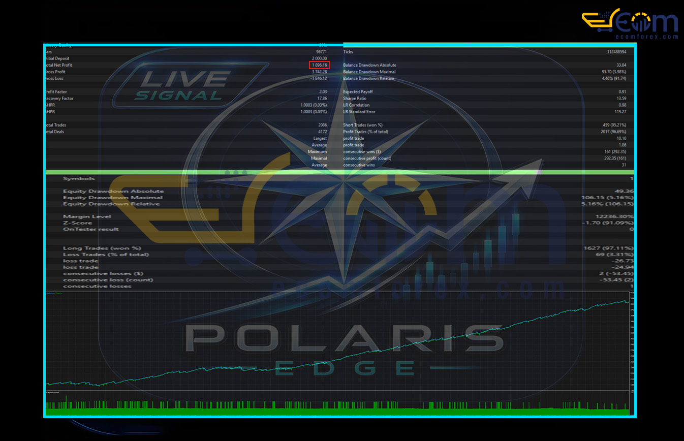Polaris Edge EA MT5 Backtests Result