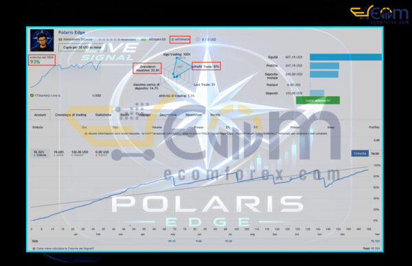 Polaris Edge EA MT5 Live Signal
