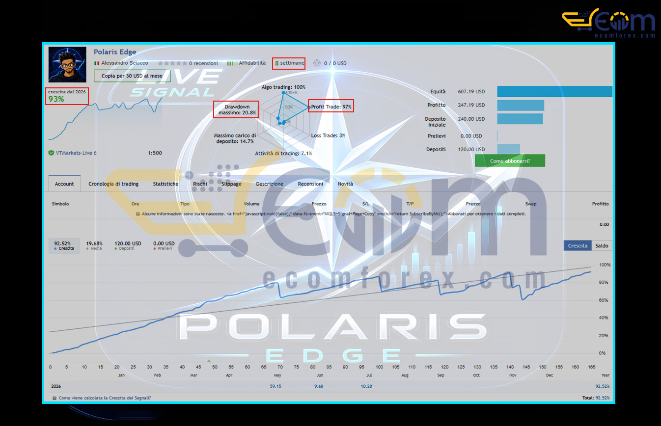 Polaris Edge EA MT5 Live Signal