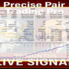 Precise Pair Trading Pro EA MT5 Backtest