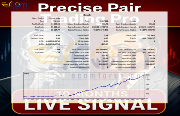 Precise Pair Trading Pro EA MT5 Backtest