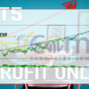 Profit Only MT5 Backtests