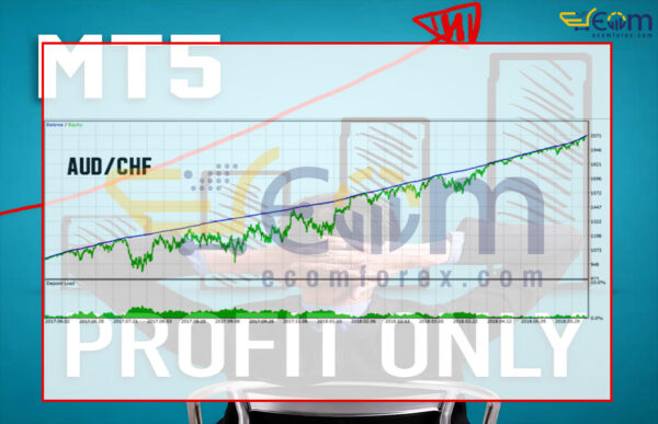 Profit Only MT5 Backtests