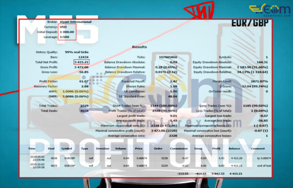 Profit Only MT5 EA Backtest