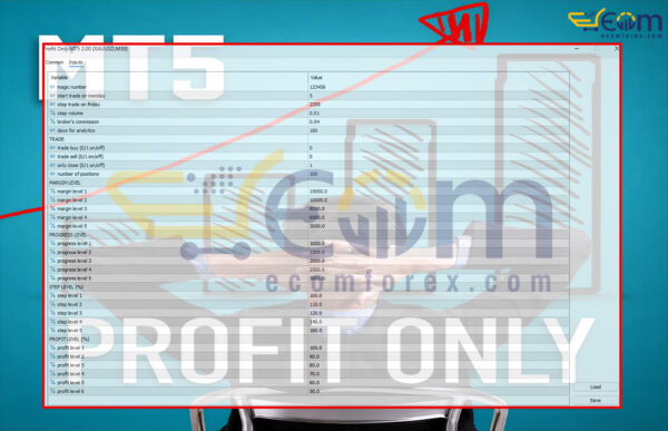 Profit Only MT5 Input