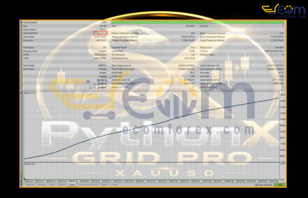 PythonX Grid Pro XAUUSD EA MT5 Backtest