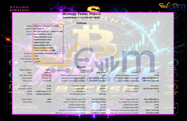 PythonX Impulse BTCUSD EA MT5 Backtest