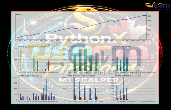 PythonX PipStorm USDCAD EA MT5 Backtest