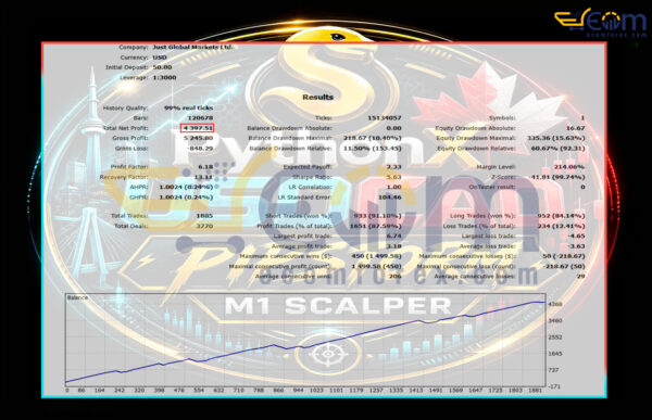 PythonX PipStorm USDCAD EA MT5 Backtests Result