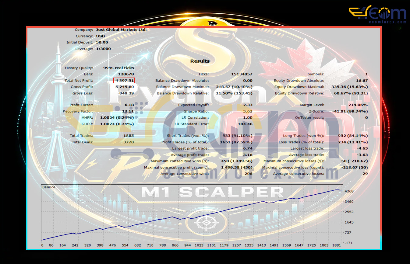 PythonX PipStorm USDCAD EA MT5 Backtests Result