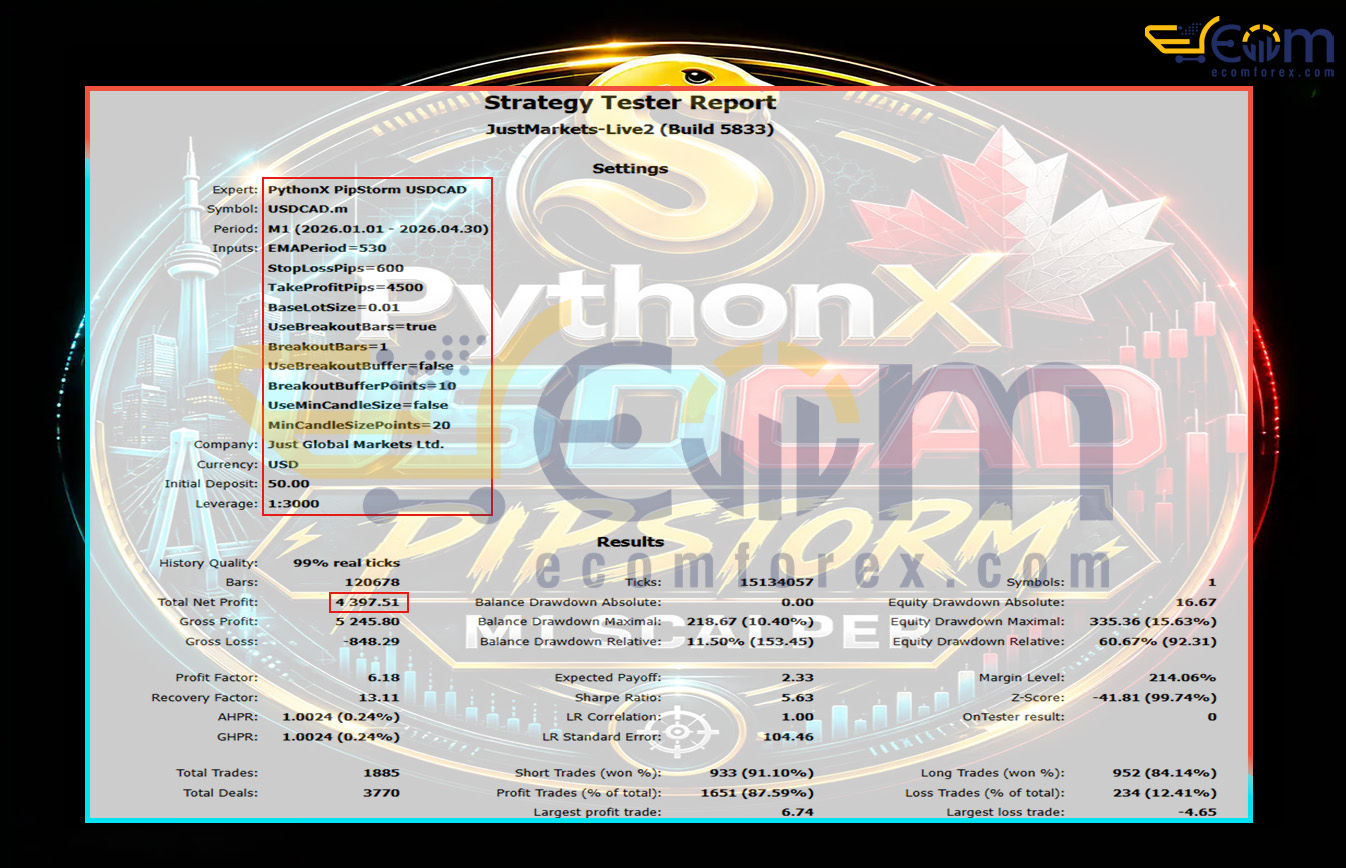PythonX PipStorm USDCAD EA MT5 Backtests