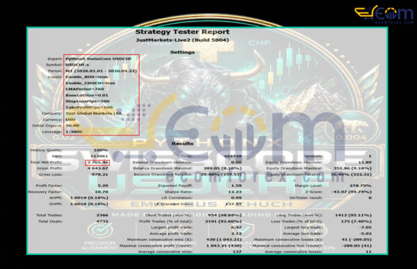 PythonX SwissCore USDCHF EA MT5 Backtest