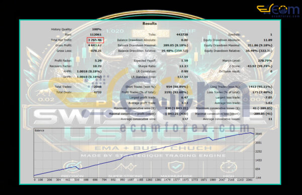 PythonX SwissCore USDCHF EA MT5 Backtests