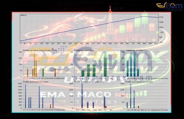 PythonX TokyoFlow USDJPY EA MT5 Backtest