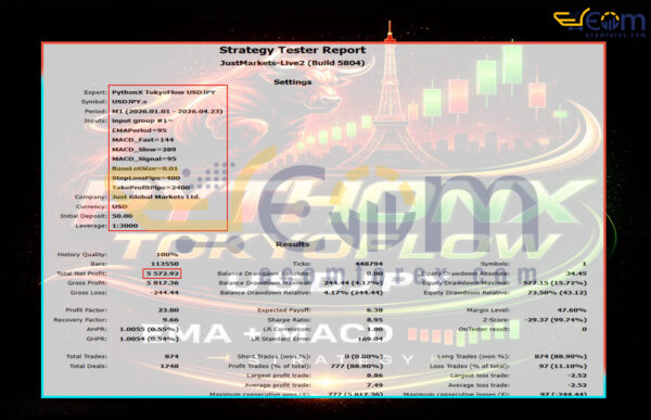 PythonX TokyoFlow USDJPY EA MT5 Backtests