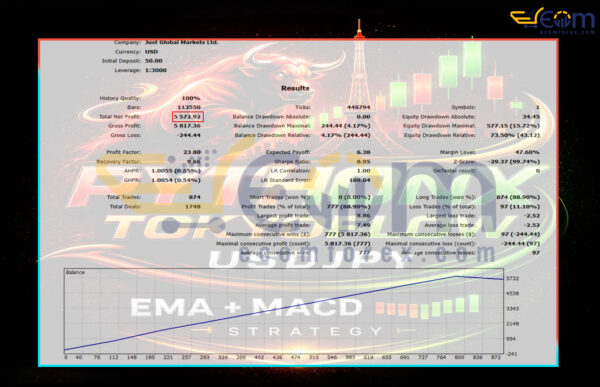 PythonX TokyoFlow USDJPY EA MT5 Backtests Result