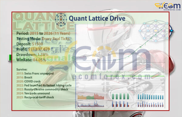 Quant Lattice EA MT5 Backtest