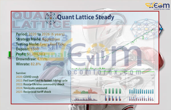 Quant Lattice EA MT5 Backtests