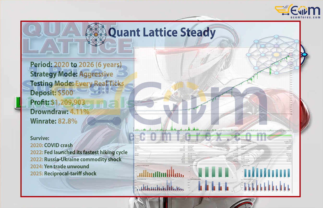 Quant Lattice EA MT5 Backtests