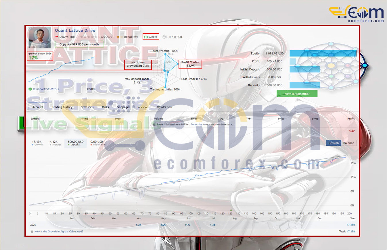 Quant Lattice EA MT5 Live Result
