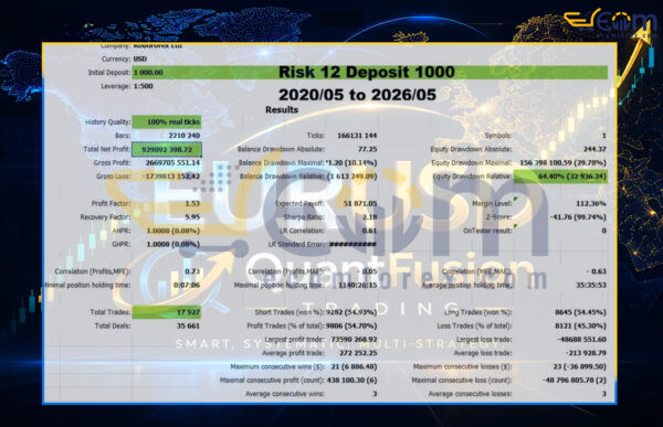 QuantFusion EA MT5 Backtest