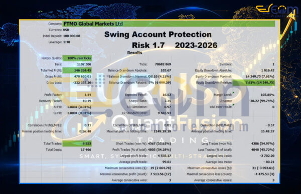QuantFusion EA MT5 Backtest Result