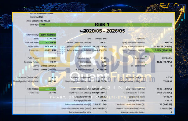 QuantFusion EA MT5 Backtests