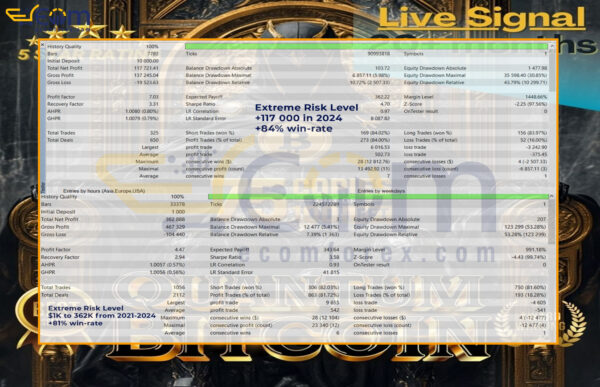 Quantum Bitcoin EA MT5 Backtest