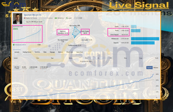 Quantum Bitcoin EA MT5 Live Signal