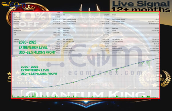 Quantum King EA MT5 Backtest
