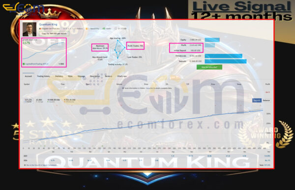 Quantum King EA MT5 Live Signal