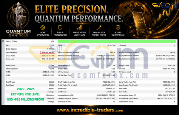 Quantum OmniGold MT5 Backtest