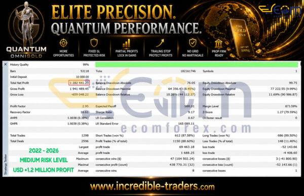 Quantum OmniGold MT5 Backtests