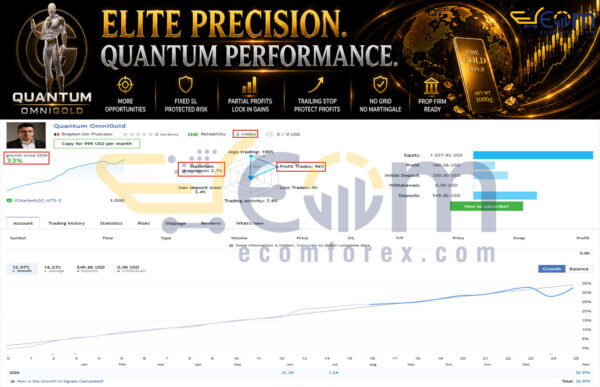 Quantum OmniGold MT5 Live Signal