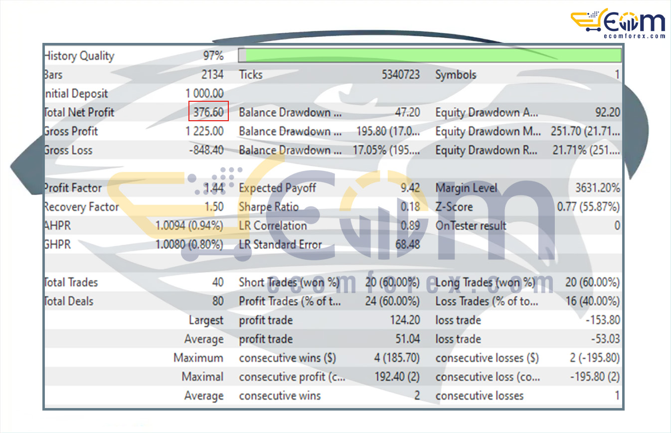 RSAS By Capitarc EA MT5 BACKTEST