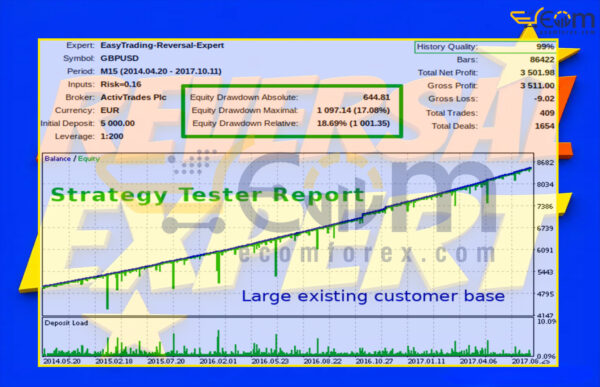 Reversal Expert for MT5 Backtests