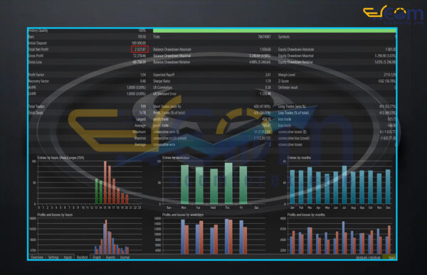 Risk Hunter EA Adaptive Gold Trading System MT5 Backtest Result