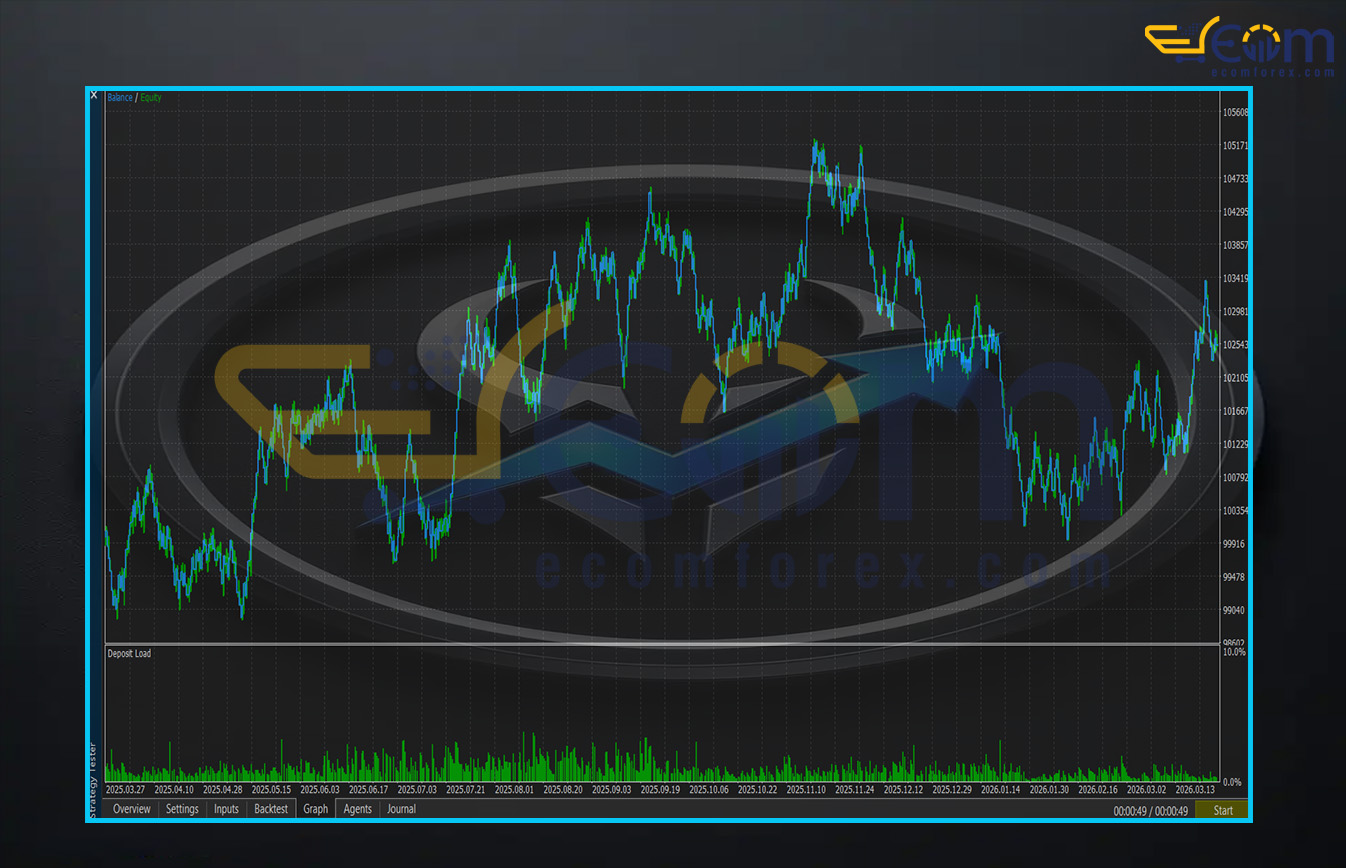 Risk Hunter EA Adaptive Gold Trading System MT5 Backtest