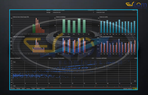 Risk Hunter EA Adaptive Gold Trading System MT5 Backtests
