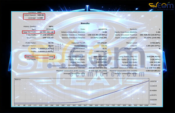 STRIKE GOLD EA MT5 Backtest