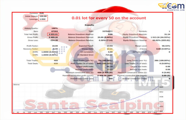 Santa Scalping MT5 Backtest