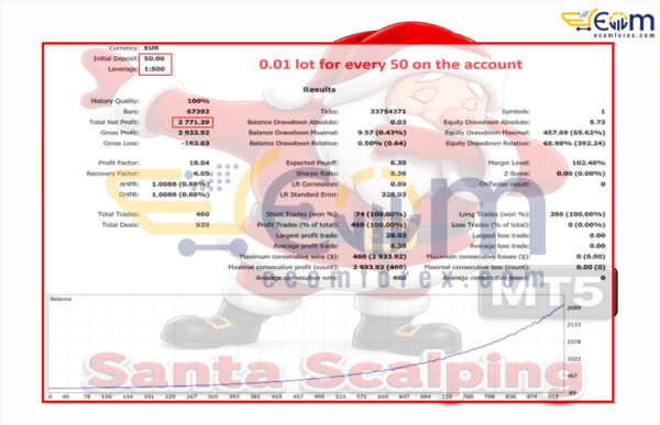 Santa Scalping MT5 Backtest Result