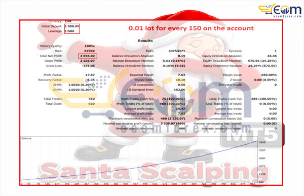 Santa Scalping MT5 Backtests