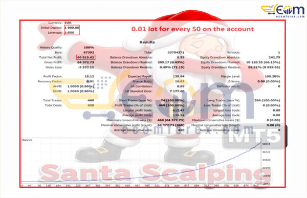 Santa Scalping MT5 Backtests Result