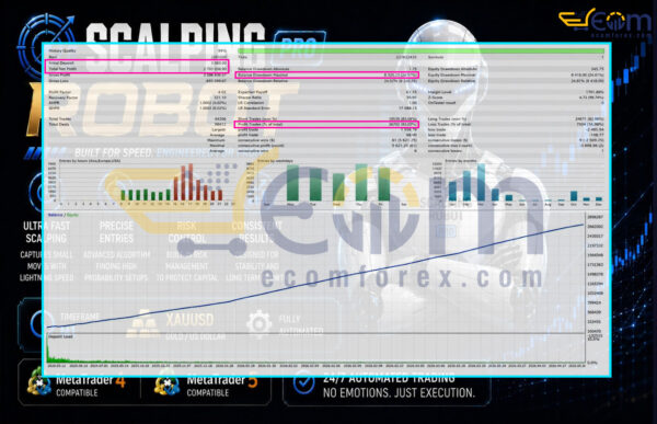 Scalping Robot Pro MT5 Backtest