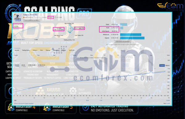 Scalping Robot Pro MT5 Live Signal
