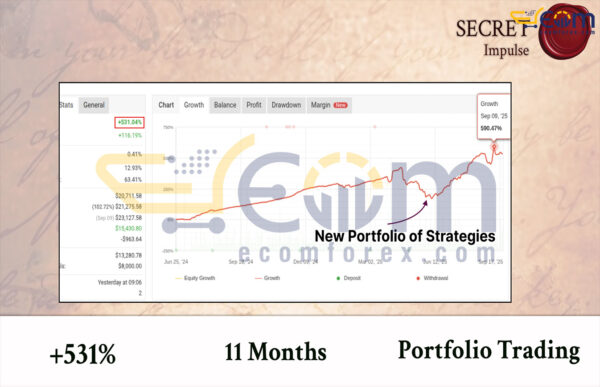 Secret Impulse EA MT5 Live Result MyfxBook