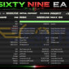 SixtyNine EA MT5 Backtest