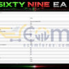 SixtyNine EA MT5 Input